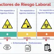 factores de riesgo laboral