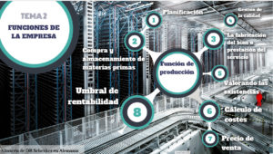 Infografía realizada por Raúl, alumno de 2º curso del CFGS de Sistemas Electrotécnicos y Automatizados